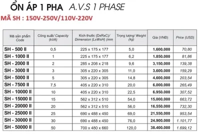 Sản phẩm gia on ap lioa 2023_small — Công Ty TNHH Sản Xuất Và Thương Mại ổn áp Nhật Linh — MST 0105331062