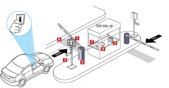 Sản phẩm kiem soat bai do xe dau doc tam xa tak — Công Ty Cổ Phần TM Và SX Toàn An Khánh — MST 0105340074