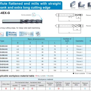 Sản phẩm Dao phay luoi cat dai 4 me hop kim PM 300x300 — Công Ty TNHH Dụng Cụ Cắt Nam Dương — MST 0105373217