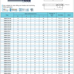 Sản phẩm Dao phay ngon 4 me hop kim GM 4E 300x300 — Công Ty TNHH Dụng Cụ Cắt Nam Dương — MST 0105373217