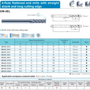 Sản phẩm Dao phay ngon 4 me luoi cat dai GM 4EL 300x300 — Công Ty TNHH Dụng Cụ Cắt Nam Dương — MST 0105373217