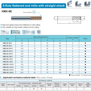 Sản phẩm Dao phay ngon 6 me hop kim HMX 300x300 — Công Ty TNHH Dụng Cụ Cắt Nam Dương — MST 0105373217