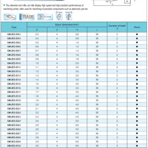 Sản phẩm Mui phay tru phay ranh nho GM 300x300 — Công Ty TNHH Dụng Cụ Cắt Nam Dương — MST 0105373217