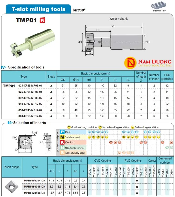 Sản phẩm Dao phay ranh T ZCC.CT_ — Công Ty TNHH Dụng Cụ Cắt Nam Dương — MST 0105373217