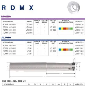 Sản phẩm Dao phay bien dạng cong manh dao RDMT RDMW RDMX 300x300 — Công Ty TNHH Dụng Cụ Cắt Nam Dương — MST 0105373217