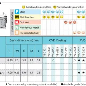 Sản phẩm Chip phay APMT 1135 1604 300x300 — Công Ty TNHH Dụng Cụ Cắt Nam Dương — MST 0105373217