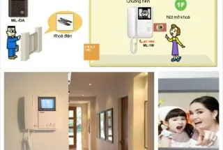 Sản phẩm  uploaded giai phap bao goi y ta_he thong chuong cua co hinh_cr_320x215 — Công Ty TNHH Thương Mại Dịch Vụ Và Công Nghệ Hải Hưng — MST 0105393446