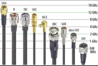 Sản phẩm  uploaded giai phap quoc phong_cach lua chon Cables Connectors hop ly_cr_320x215 — Công Ty TNHH Thương Mại Dịch Vụ Và Công Nghệ Hải Hưng — MST 0105393446