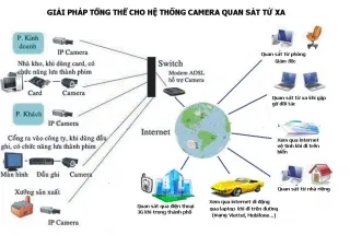 Sản phẩm  uploaded giai phap thiet bi an ninh_he thong camera quan sat gom nhung thiet bi gi_cr_320x215 — Công Ty TNHH Thương Mại Dịch Vụ Và Công Nghệ Hải Hưng — MST 0105393446
