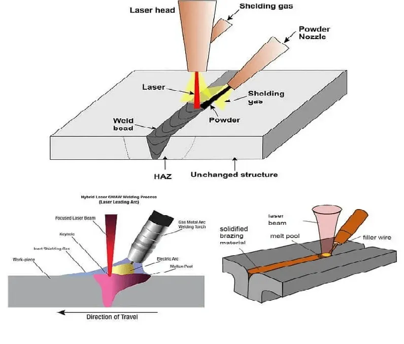 Sản phẩm Các vết hàn laser — Công Ty CP Thiết Bị Công Nghiệp HAKUTA — MST 0105485062