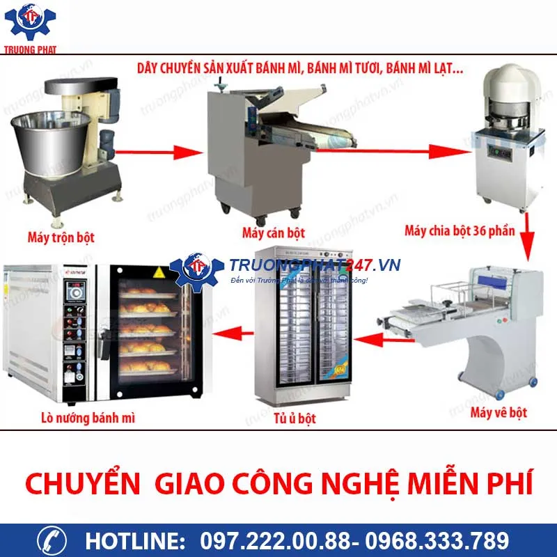 Sản phẩm day chuyen san xuat banh mi — Công Ty Cổ Phần Xuất Nhập Khẩu Máy Thực Phẩm Trường Phát — MST 0105517275