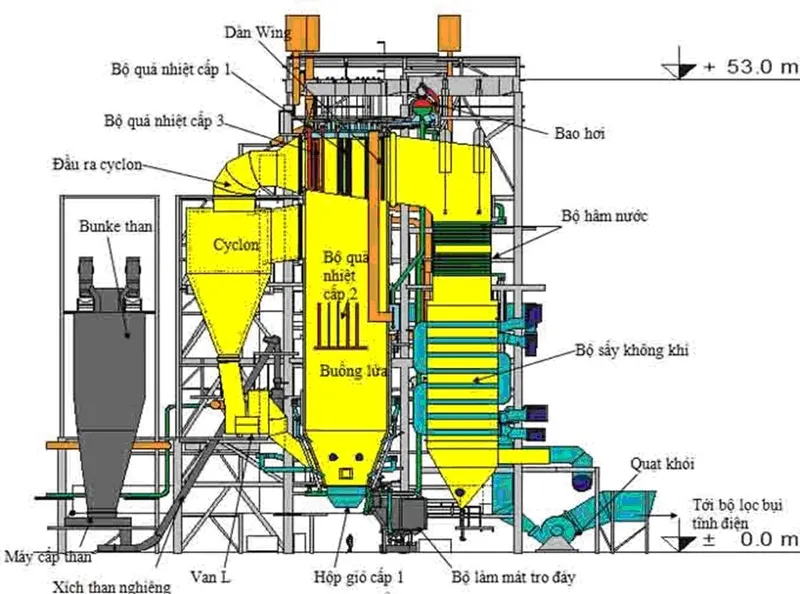 Sản phẩm 1848394017877713 — Công Ty Cổ Phần Giải Pháp Vật Liệu Chịu Lửa Resoco — MST 0105565173
