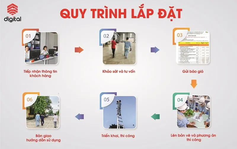 Sản phẩm quy trinh lap dat cctv camera — Công Ty Cổ Phần ứng Dụng Công Nghệ Kỹ Thuật Số — MST 0105599447