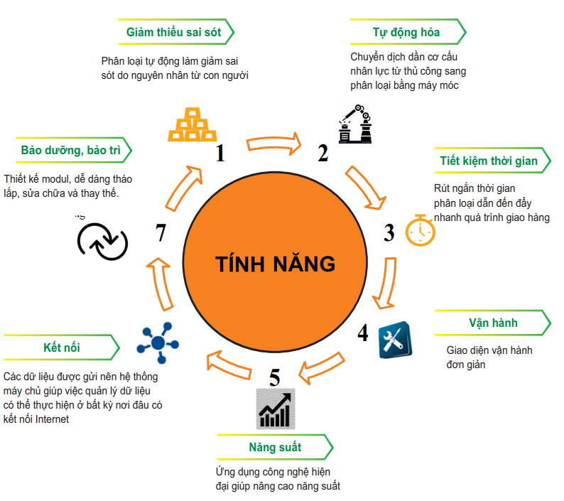 Sản phẩm tong quan — Công Ty Cổ Phần Tập Đoàn Kỹ Thuật Và Công Nghiệp Việt Nam — MST 0105655405