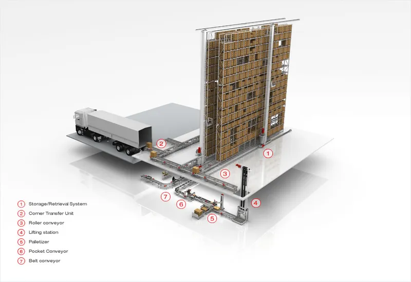 Sản phẩm VARIOLUTION — Công Ty TNHH Đầu Tư Và Phát Triển Truyền Động Việt — MST 0105791172