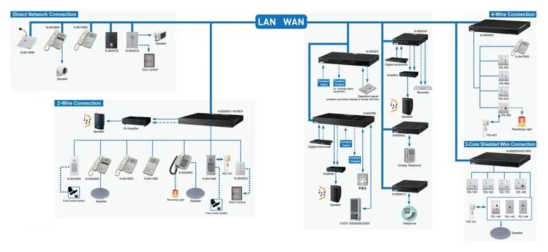 Sản phẩm he thong am thanh toa 02 1 — Công Ty Cổ Phần Âm Thanh ánh Sáng Việt Mới — MST 0105817303
