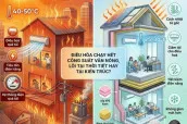 Sản phẩm chong nong_1779877425 — Công Ty Cổ Phần Xây Dựng Và Nội Thất Remak — MST 0105817310