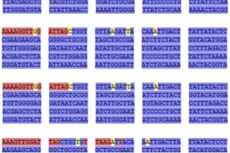 Sản phẩm Giai trinh tu gene dong rieng do 460x306 — Bác Sĩ Tim Mạch — MST 0105840045