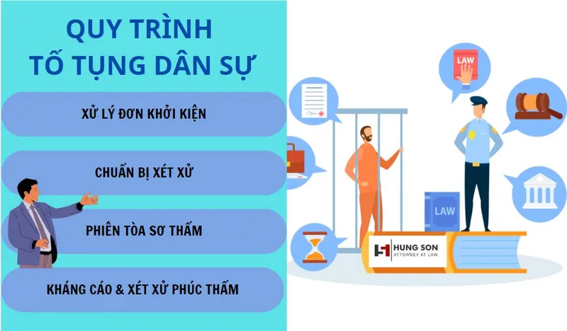 Sản phẩm Capture2222 — Công Ty Luật TNHH Hùng Sơn Và Cộng Sự — MST 0105957029