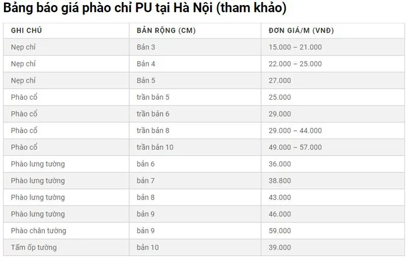 Sản phẩm bang gia phao chi pu ha noi — Phào Chỉ HNC Deco Moulding - Công Ty TNHH TM - DV HNC Á Châu — MST 0105979223