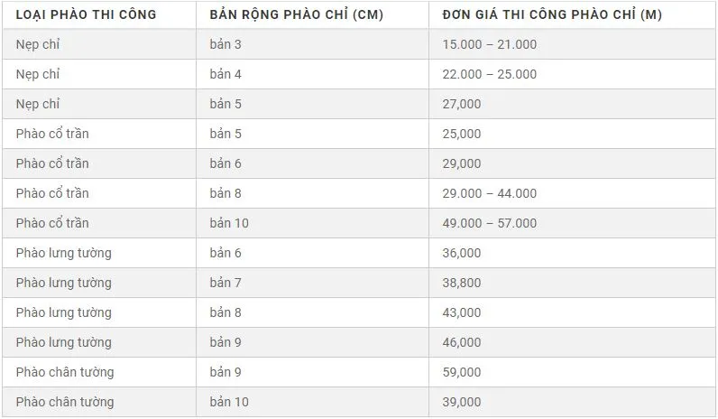 Sản phẩm bang gia thi cong phao chi pu — Phào Chỉ HNC Deco Moulding - Công Ty TNHH TM - DV HNC Á Châu — MST 0105979223