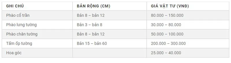 Sản phẩm gia phao chi tan co dien — Phào Chỉ HNC Deco Moulding - Công Ty TNHH TM - DV HNC Á Châu — MST 0105979223
