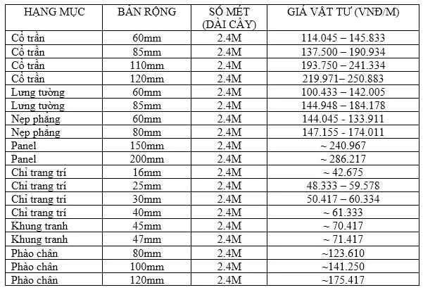 Sản phẩm bang gia phao chi ps han quoc — Phào Chỉ HNC Deco Moulding - Công Ty TNHH TM - DV HNC Á Châu — MST 0105979223