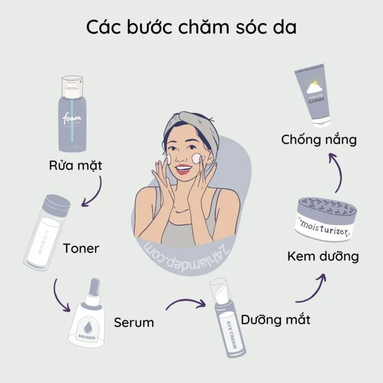 Sản phẩm Cac buoc cham soc da hang ngay 1L 768x768 — Công Ty TNHH Dalink Việt Nam — MST 0105994542