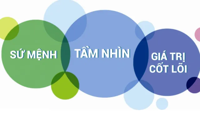 Sản phẩm 1616059118 718103125 tam nhin su menh 639x400 — Công Ty Cổ Phần A.T.A Việt Nam — MST 0106040926