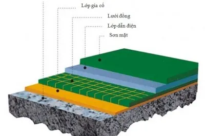 Sản phẩm Hinh_v_mt_ct_thi_cong 400x265 — Thi Công Sơn Epoxy Ngọc Long - Công Ty TNHH Đầu Tư Xây Dựng Ngọc Long — MST 0106128602