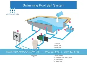 Sản phẩm L1 300x225 — Công Ty Cổ Phần Xây Dựng Công Nghệ VIETNAMPOOL — MST 0106218863