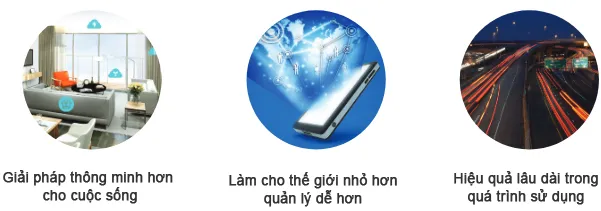 Sản phẩm giai phap — Công Ty TNHH Giám Sát 24H — MST 0106266761
