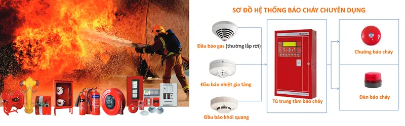 Sản phẩm slide5 — Công Ty TNHH Giám Sát 24H — MST 0106266761