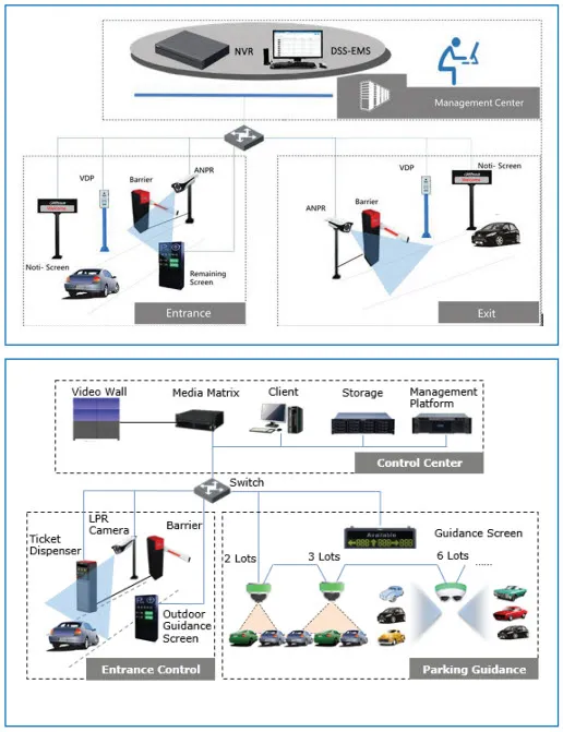 Sản phẩm quan ly bai do xe — Công Ty TNHH Giám Sát 24H — MST 0106266761