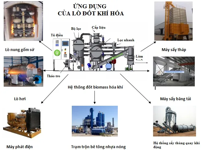 Sản phẩm Lo dot cap nhiet — Công Ty Cổ Phần Năng Lượng Tái Tạo Việt — MST 0106280163