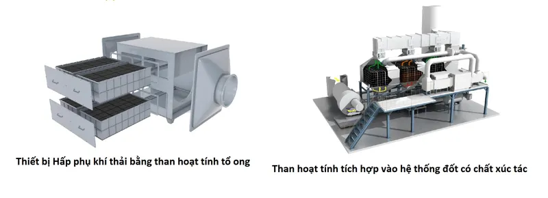 Sản phẩm Thiet bi xu ly khi thai bang than to ong hoat tinh — Công Ty Cổ Phần Năng Lượng Tái Tạo Việt — MST 0106280163