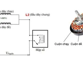 Sản phẩm cach dau mach dien quat tran 2 270x210 — Công ty cổ phần Quạt Trần Mỹ — MST 0106335366