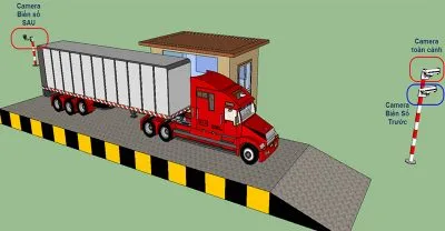 Sản phẩm quan ly tram can 400x208 — Công Ty Cổ Phần Xuất Nhập Khẩu Thiết Bị Công Nghệ HTJ Việt Nam — MST 0106349778