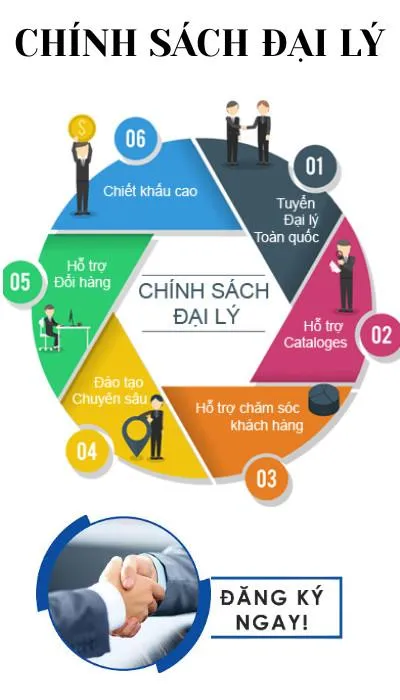 Sản phẩm a59e1c8576e68eb8d7f7 — Công Ty TNHH Truyền Thông Exim Việt Nam — MST 0106488147