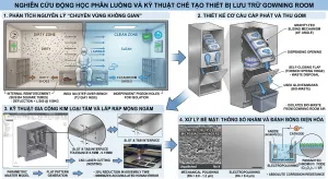 Sản phẩm thiet ke tu gang tay 300x164 — Công Ty TNHH OSATA Việt Nam — MST 0106498346