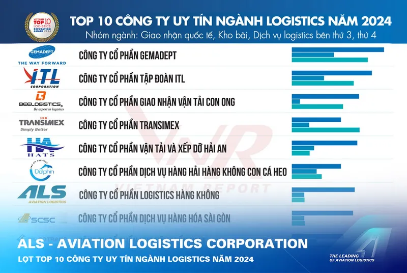 Sản phẩm 37209e1e6c6966372d0e3a1698e0b560 — ALSW - Công ty TNHH Dịch Vụ Kho Vận ALS — MST 0106512255