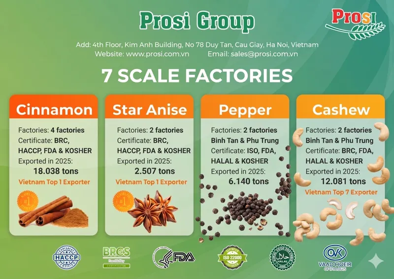 Sản phẩm 1 1024x724 — Công Ty Cổ Phần Prosi Thăng Long — MST 0106586306