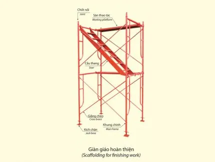 Sản phẩm Gian Giao Hoan Thien 430x323 — Công Ty TNHH Thiết Bị Vật Tư Xây Dựng Trường Thịnh — MST 0106589297