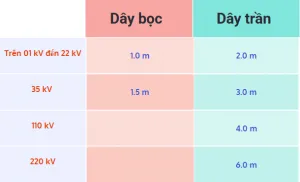 Sản phẩm Khoang cach an toan phong dien 300x182 — Trung Tâm Sửa Chữa Máy Biến áp 24h - Công Ty Cổ Phần Chế Tạo Máy Biến áp Đông
Anh Hà Nội — MST 0106614779