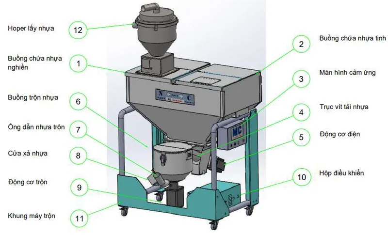 Sản phẩm mca20 20may tron nhua tu c490ong20208 — Công Ty TNHH Sản Xuất Và Thương Mại MC Việt Nam — MST 0106667523