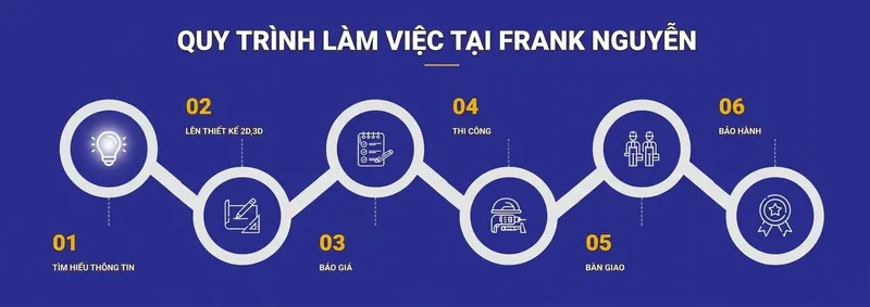 Sản phẩm Untitled design — Công Ty TNHH Thương Mại Và Xây Dựng Frank Nguyễn — MST 0106704888