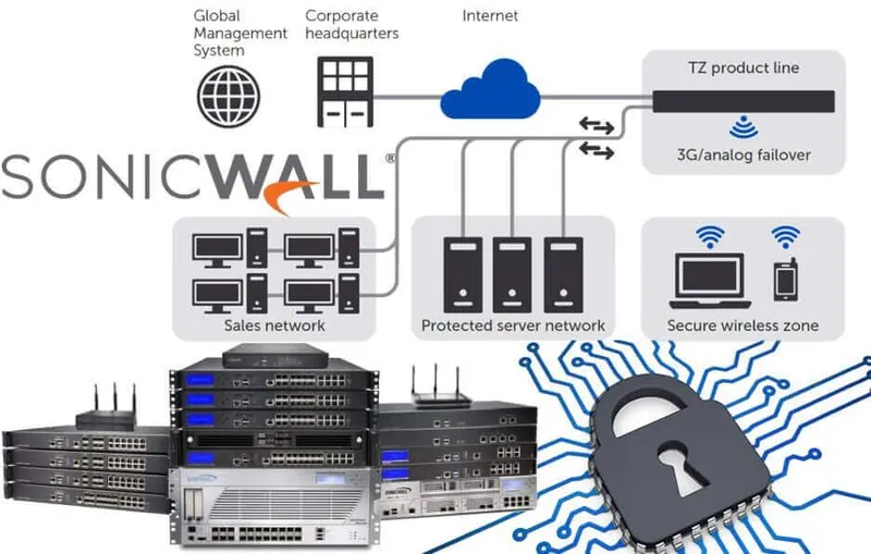 Sản phẩm sonicwal — Công Ty CP Công Nghệ Intersys Toàn Cầu — MST 0106750683