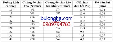 Sản phẩm images — Công Ty Cổ Phần Đầu Tư Thương Mại Và Xây Dựng Cơ Khí Hoàng Anh — MST 0106751694