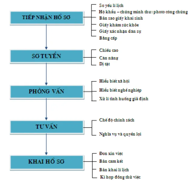 Sản phẩm 1702536569_screenshot2023 12 14134910 — Công Ty TNHH Dịch Vụ Bảo Vệ Nhất Long Hà Nội — MST 0106774444