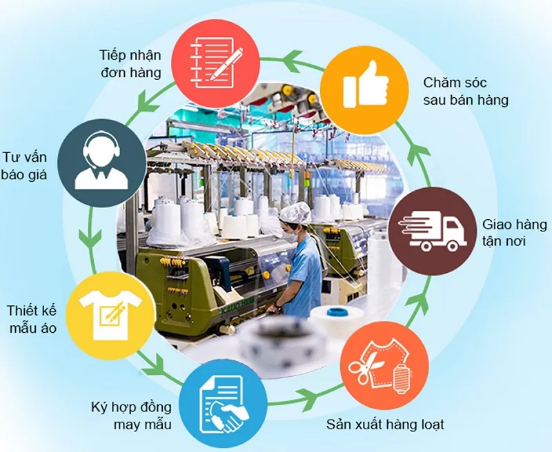 Sản phẩm quy trinh san xuat — áo Thun HK Việt Nam - Công Ty TNHH Sản Xuất Và Thương Mại HK Việt Nam — MST 0106781610